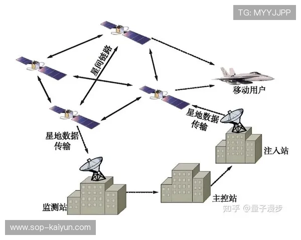 卫星与地面网络双链路备份成为基础配置，重大赛事传输可靠性达新高