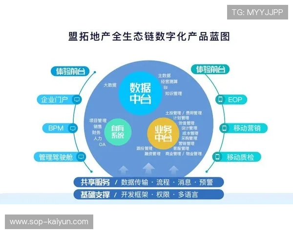 赛事运营机构正从单一管理转向全链条生态服务协同