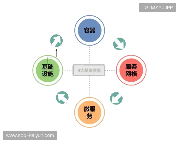 当前周期内云原生处理架构应用 提升了体育场馆运营在全球市场的协同分发力