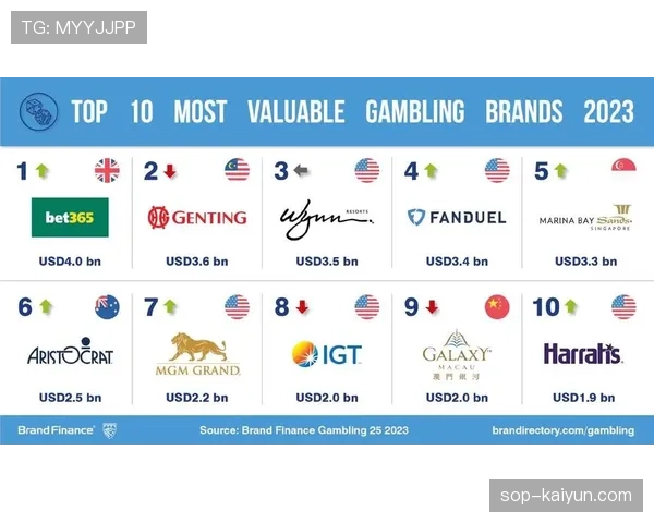 英国博彩委员会发布报告：英超比赛日相关投注额环比下降5%