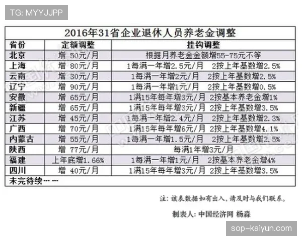 辅助位薪资涨幅超AD：2026LPL选手薪资结构调查报告